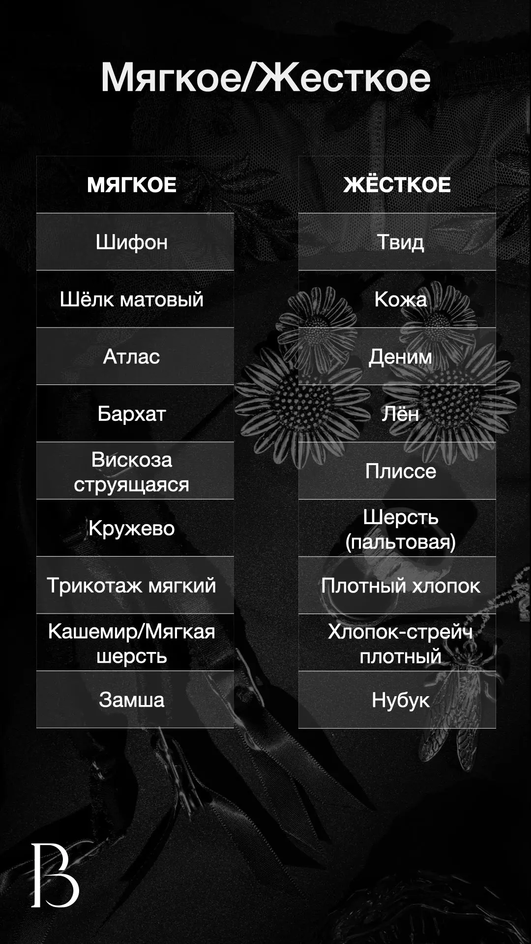 Таблица фактур